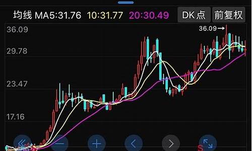 东财证券期货行情分析(东财期货交易佣金是多少)_https://www.8918198.com_广期所_第1张