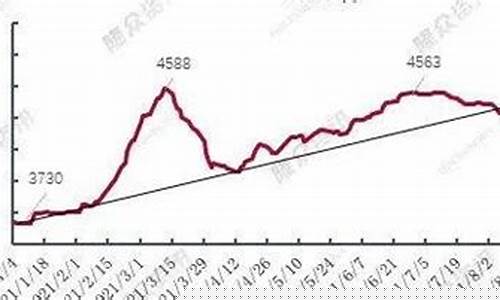 重油期货行情(现在重油价格)_https://www.8918198.com_上期能源_第1张