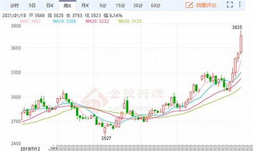 豆粕期货明日行情分析(豆粕期货明日行情分析图)_https://www.8918198.com_广期所_第1张