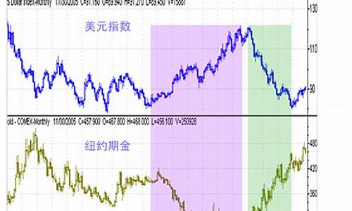 美元加息期货走势分析行情(美元加息期货走势分析行情最新)_https://www.8918198.com_中金所_第1张