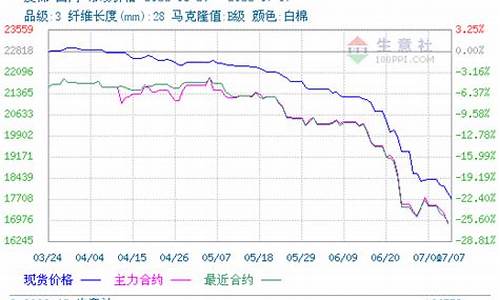 皮棉期货今日行情金投网(皮棉现货最新价格行情)_https://www.8918198.com_上期能源_第1张