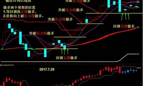 期货行情什么时候来开盘(期货行情几点开盘)_https://www.8918198.com_大商所_第1张
