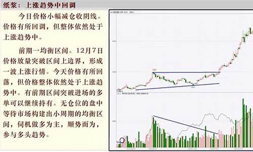 乡村牛童期货行情分析(乡村牛事)_https://www.8918198.com_上期所_第1张