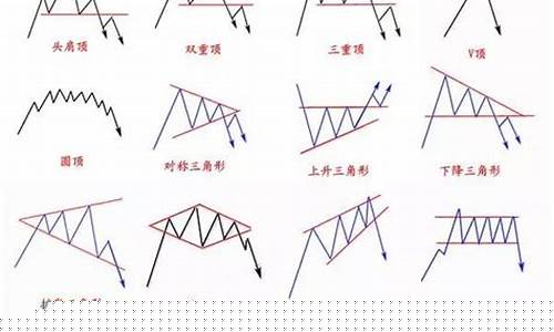 期货日内行情反转形态(期货反转形态图解)_https://www.8918198.com_大商所_第1张
