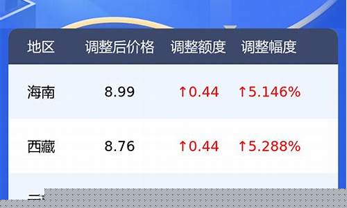 汽油今日期货行情价格表(汽油今日价格走势)_https://www.8918198.com_上期所_第1张