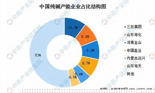 2023年3月纯碱期货今日行情_https://www.8918198.com_上期所_第1张
