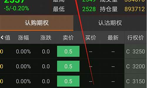 哪里可以看期货行情库存(期货库存量在哪里查询)_https://www.8918198.com_广期所_第1张