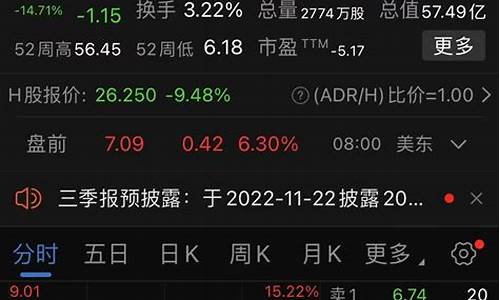 中概股期货指数行情走势图_https://www.8918198.com_中金所_第1张