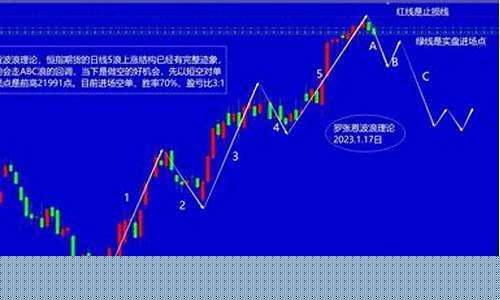 今天香港恒指期货行情(今天香港恒指期货行情如何)_https://www.8918198.com_上期能源_第1张