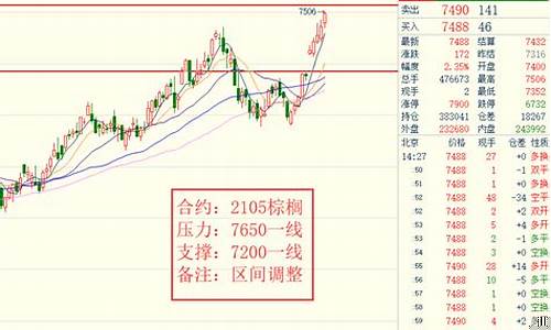 棕榈期货行情新浪财经(美棉期货行情新浪财经)_https://www.8918198.com_郑商所_第1张