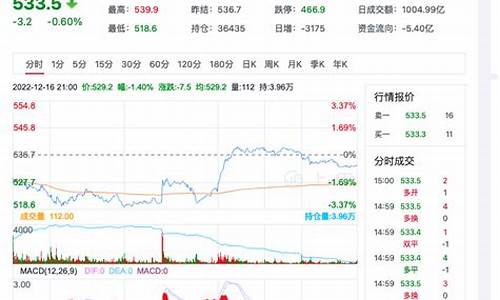 今日原油期货行情最新消息走势(美原油期货行情 实时金投网最新消息)_https://www.8918198.com_广期所_第1张