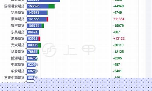 车间pta期货行情分析(PTA期货行情实时行情)_https://www.8918198.com_郑商所_第1张