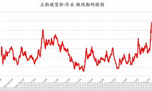 2010年豆粕期货行情_https://www.8918198.com_大商所_第1张