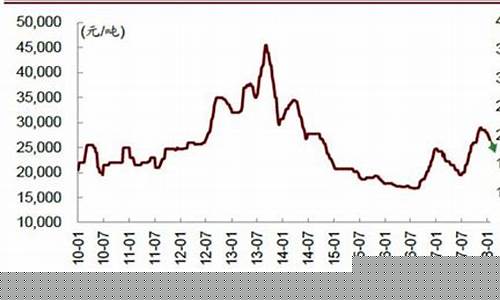 草甘膦期货实时行情走势(草甘膦价格行情走势图)_https://www.8918198.com_广期所_第1张