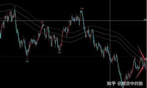 期货交易笔记今日行情(期货今日行情实时分析)_https://www.8918198.com_中金所_第1张