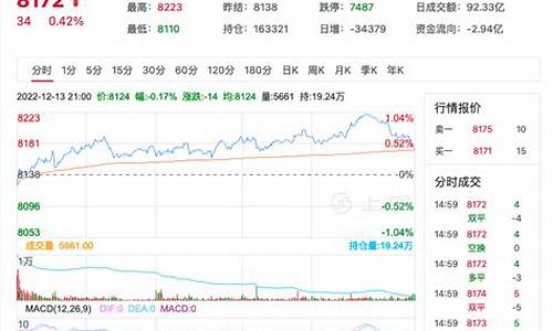 乙烯期货行情最新分析(乙烯价格最新价格查询)_https://www.8918198.com_大商所_第1张