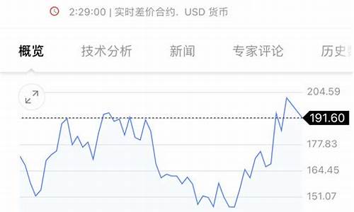 今日美国c型咖啡期货实时行情(美国c型咖啡期货价)_https://www.8918198.com_广期所_第1张