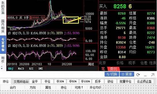 硅铁期货最新行情预测(硅铁期货最新行情分析)_https://www.8918198.com_上期能源_第1张