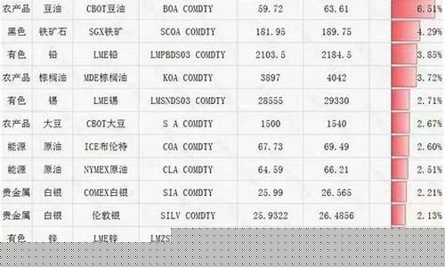 哪里可以看到期货最准行情(在哪能看到期货每天的最新资讯)_https://www.8918198.com_上期所_第1张