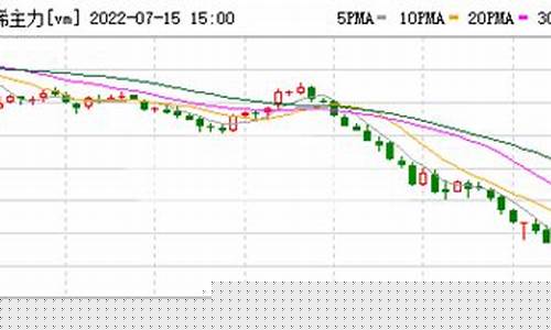 pvc主力期货价格行情新浪(pvc期货行情实时行情新浪)_https://www.8918198.com_广期所_第1张