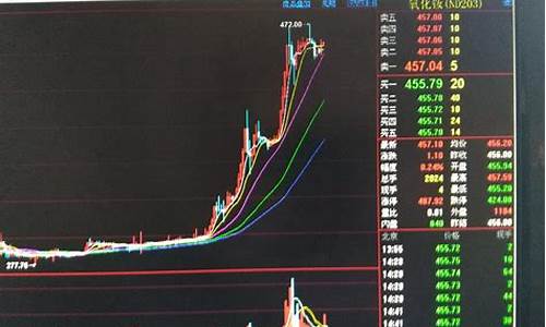 稀土期货行情在哪看(稀土期货行情走势东方财富网)_https://www.8918198.com_广期所_第1张