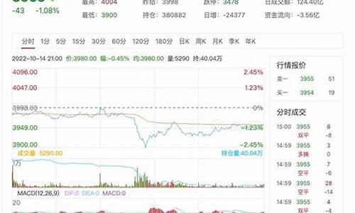 沥青美股期货实时行情(美国沥青期货走势)_https://www.8918198.com_郑商所_第1张
