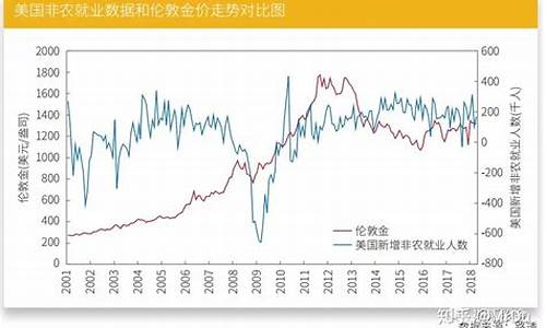 期货市场行情波动原因(期货波动的原因)_https://www.8918198.com_上期能源_第1张