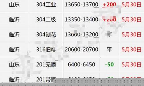 期货废钢今日行情(期货废铁今日价格)_https://www.8918198.com_上期所_第1张