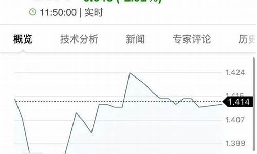 股指期货亚太股市行情今日(亚太股指期货什么意思)_https://www.8918198.com_广期所_第1张