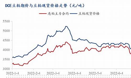 豆九月十八粕期货行情分析(2021年1月18日豆粕价格)_https://www.8918198.com_上期所_第1张