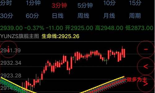 云至胜期货行情软件下载(鸡蛋期货行情软件下载)_https://www.8918198.com_上期所_第1张