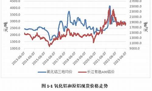 浙江氧化铝期货行情走势(浙江氧化铝期货行情走势分析)_https://www.8918198.com_中金所_第1张