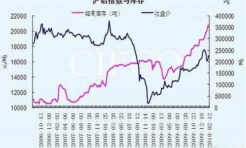 伦敦铝期货行情最新浪(伦敦铝期货今日行情)_https://www.8918198.com_上期所_第1张