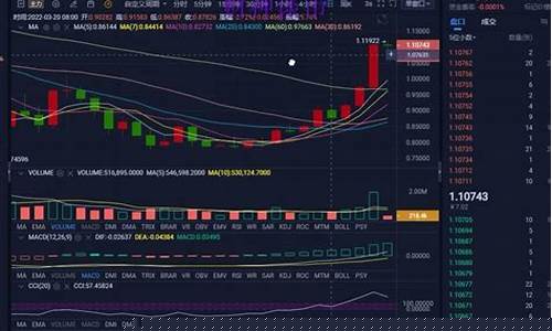 以太币期货行情走势分析(以太币实时行情走势图)_https://www.8918198.com_上期能源_第1张
