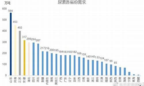 2023年国内尿素期货行情(2021尿素期货)_https://www.8918198.com_上期所_第1张