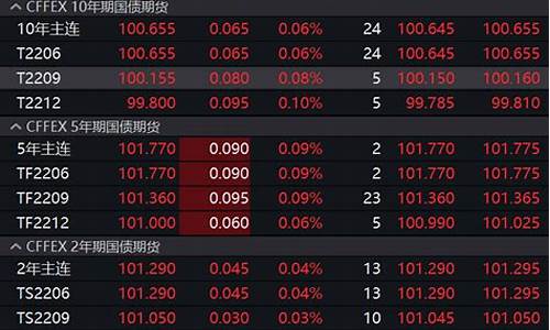债市期货最新行情(债券期货交易)_https://www.8918198.com_上期能源_第1张