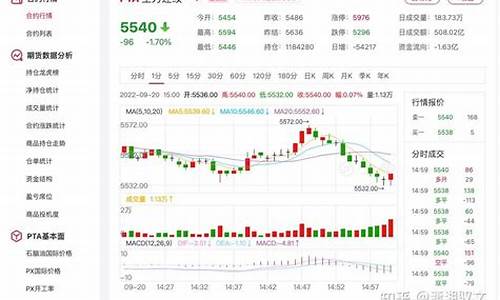 pta期货实时行情软件(pta期货最新消)_https://www.8918198.com_上期所_第1张