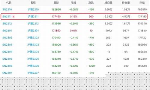 沪锡期货今日行情010357(沪锡期货行情金投网)_https://www.8918198.com_上期能源_第1张