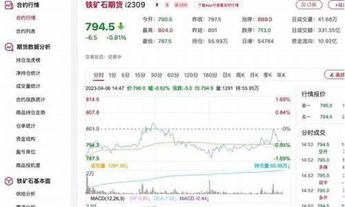 今日铁矿石期货价格行情走势图(今日铁矿石期货实时行情)_https://www.8918198.com_中金所_第1张