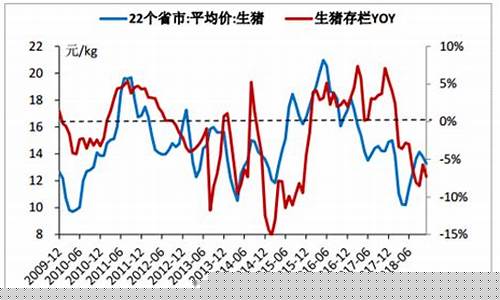 今天猪价期货行情走势最新(钼价格行情走势)_https://www.8918198.com_上期能源_第1张
