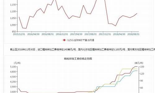 沪锌期货lme实时行情新浪(沪锌期货行情分析)_https://www.8918198.com_上期能源_第1张
