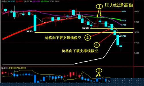 如何捉住期货的大波段行情(期货如何抓大行情)_https://www.8918198.com_大商所_第1张