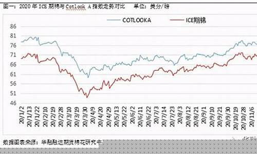人造棉期货行情走势图(人造棉期货行情走势图片)_https://www.8918198.com_广期所_第1张