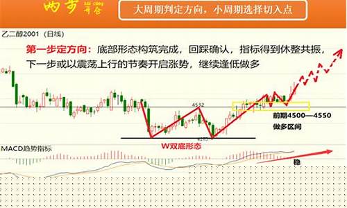9月9日期货夜盘行情如何(10月9日期货交易吗)_https://www.8918198.com_上期能源_第1张