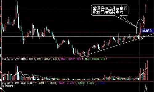 三角形期货行情(三角形态k线走势图)_https://www.8918198.com_大商所_第1张