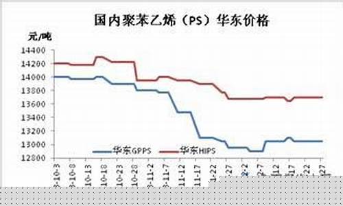 聚苯乙烯期货价格行情最新(聚苯乙烯2109行情走势)_https://www.8918198.com_上期能源_第1张