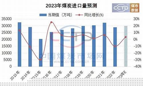煤碳期货行情(煤碳期货行情最新消息)_https://www.8918198.com_上期所_第1张