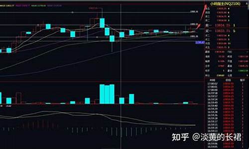 小纳指期货价格行情走势图(纳指期货实时行情走势图)_https://www.8918198.com_郑商所_第1张