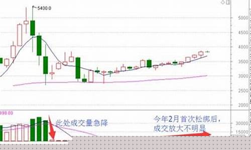 下周强势的股指期货行情_https://www.8918198.com_郑商所_第1张