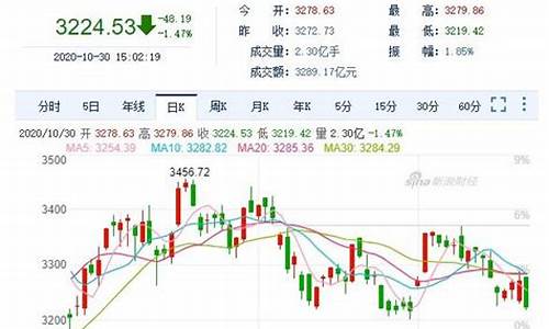 大象期货行情_https://www.8918198.com_广期所_第1张